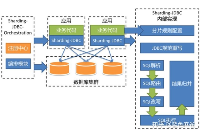 java cilckhouse 怎么创建数据连接池_jdbc的连接池jar包下载_06