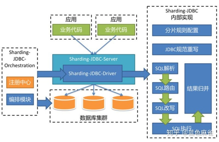 java cilckhouse 怎么创建数据连接池_jdbc的连接池jar包下载_07