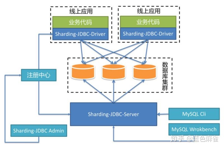 java cilckhouse 怎么创建数据连接池_dbcp连接池配置详解_08