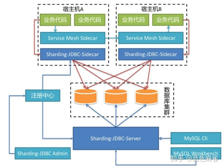 java cilckhouse 怎么创建数据连接池_dbcp连接池配置详解_09