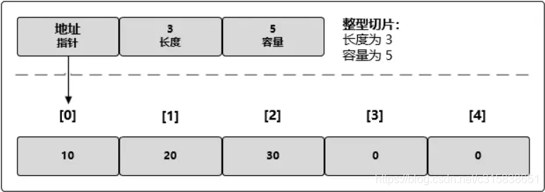 go语言如何计算复杂结构体所占字节_Go