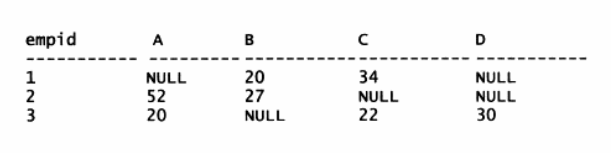 SQL server分组将某个字符串字段拼接_sql_03