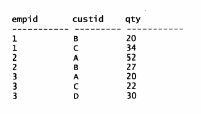 SQL server分组将某个字符串字段拼接_SQL_04