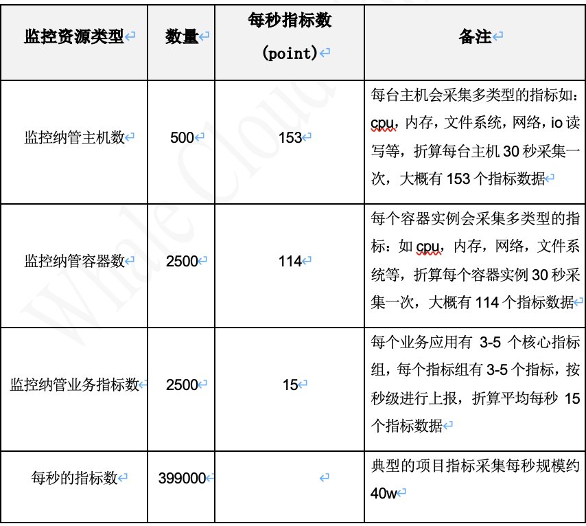 应用级别监控指标_应用级别监控指标