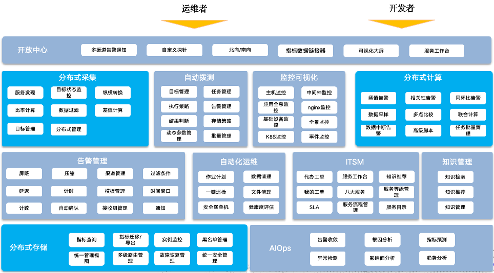 应用级别监控指标_应用级别监控指标_02