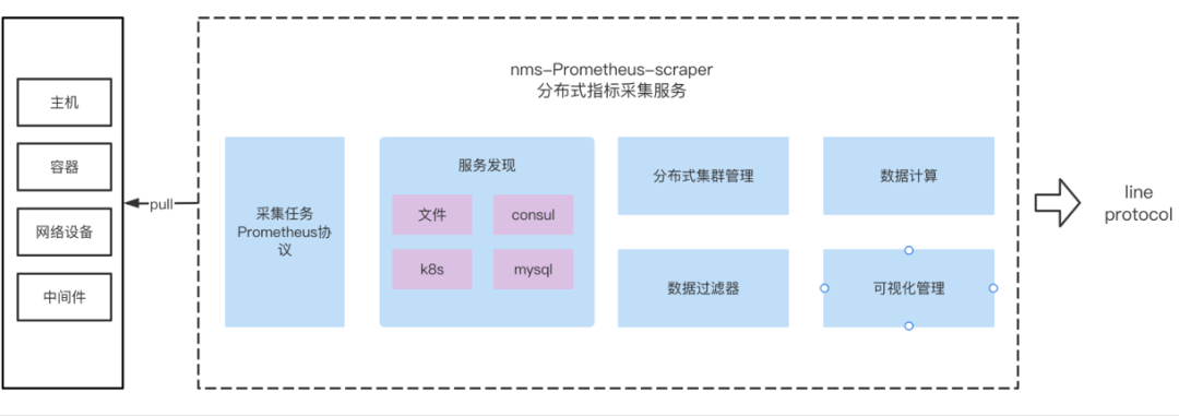 应用级别监控指标_解决方案_03