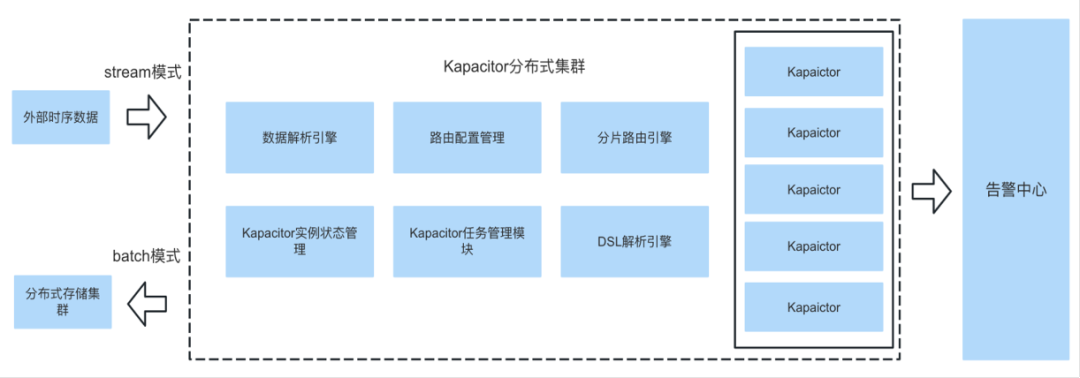 应用级别监控指标_解决方案_04