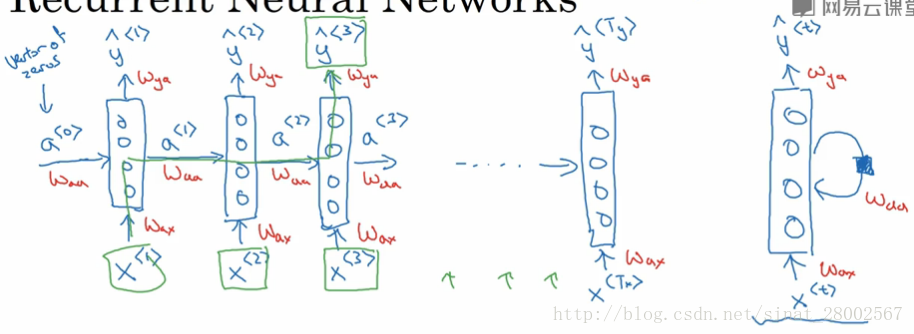 吴恩达迁移学习_语言模型_04