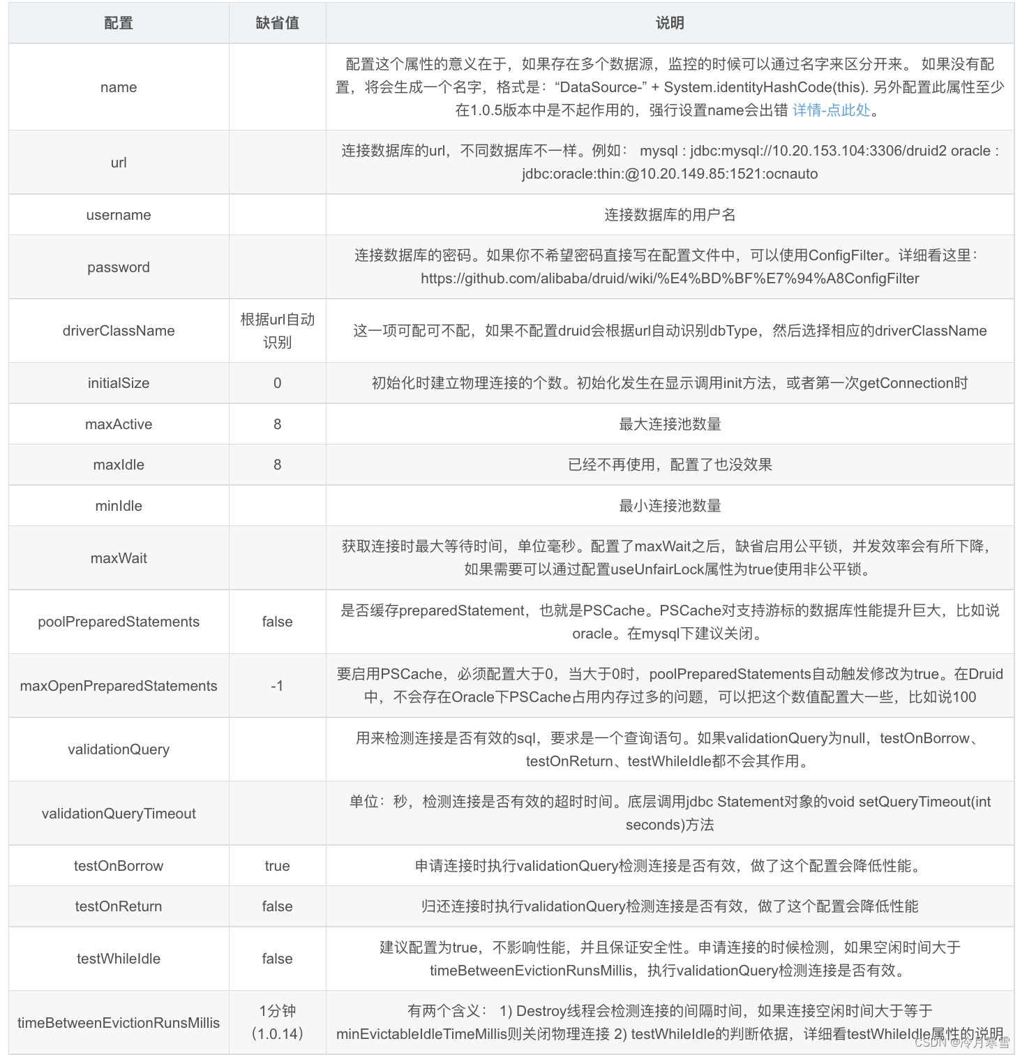 分离式开发德鲁伊sql监控不到_开发语言