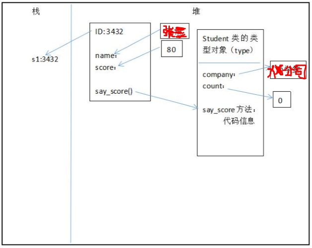 python 调用一个静态函数中的数据_静态方法