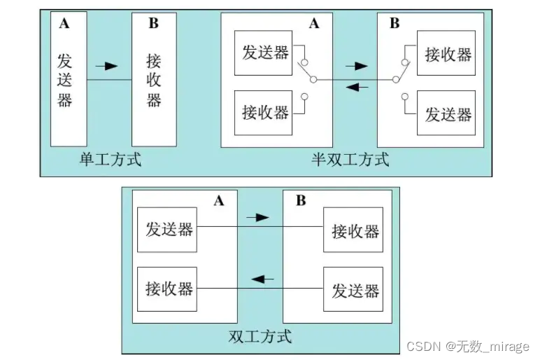 mac vlan_网络