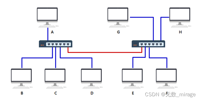 mac vlan_Mac_04