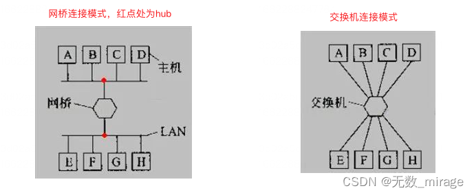 mac vlan_Mac_06