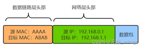 mac vlan_IP_07