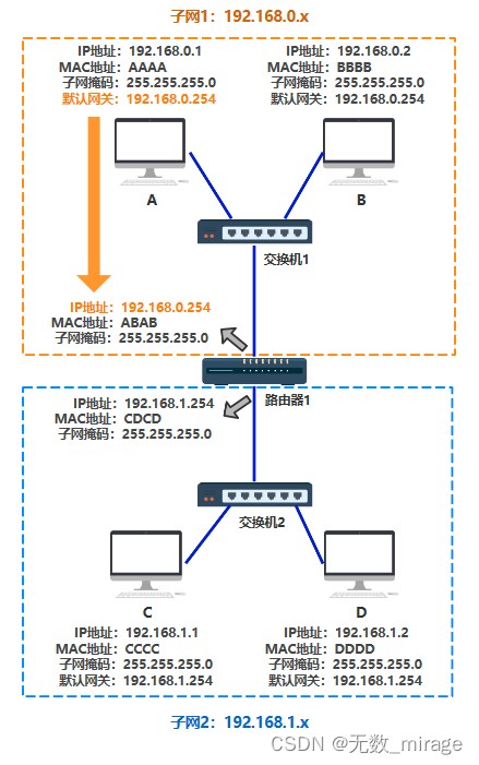 mac vlan_三层交换机_08