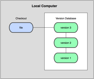 git remote 和git clone区别_暂存区_02