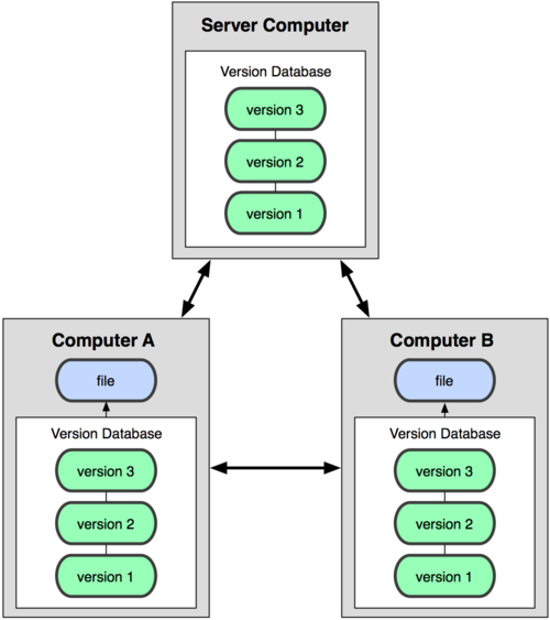 git remote 和git clone区别_版本控制_04