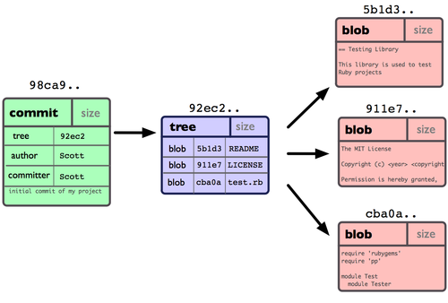 git remote 和git clone区别_git_20