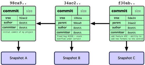 git remote 和git clone区别_暂存区_21