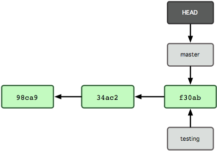 git remote 和git clone区别_git_22