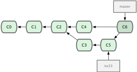 git remote 和git clone区别_暂存区_24