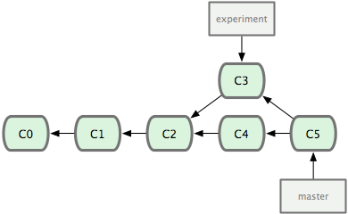 git remote 和git clone区别_版本控制_26