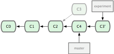 git remote 和git clone区别_版本控制_27