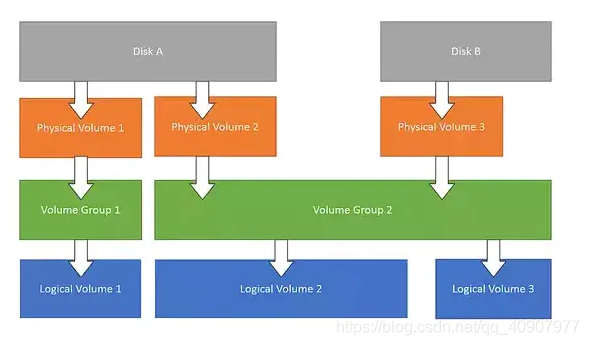 centos7 Vault 没有docker_单元测试_08