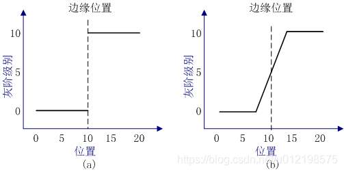 Java cv识别边缘 提取图片_阶梯型边缘