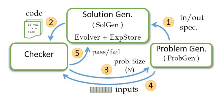 1panel python框架_支持向量机伪代码_03