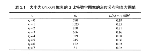 图像识别 直方统计_灰度_07