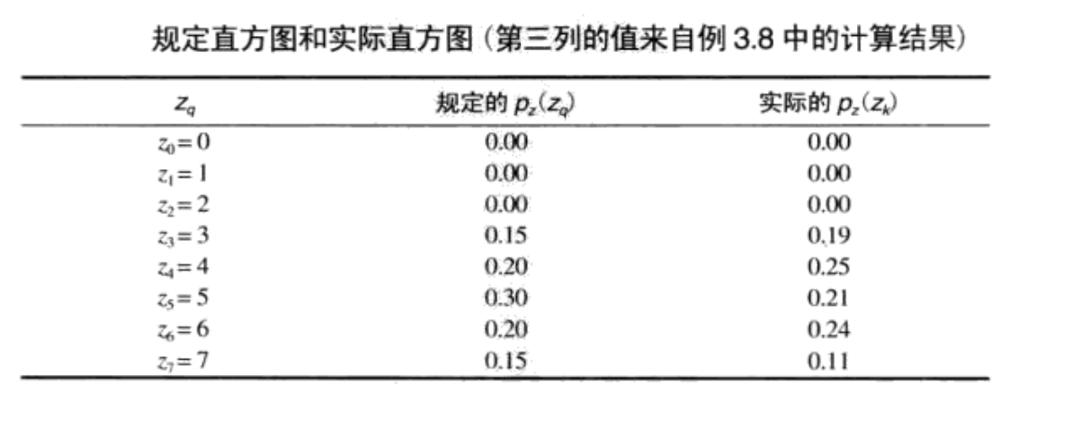 图像识别 直方统计_均衡化_10