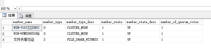 sql server Always on属于双活_人工智能_36