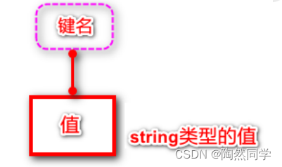 redis 一个KEY最大保存多少数据_redis 一个KEY最大保存多少数据