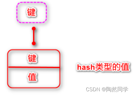 redis 一个KEY最大保存多少数据_大数据_03