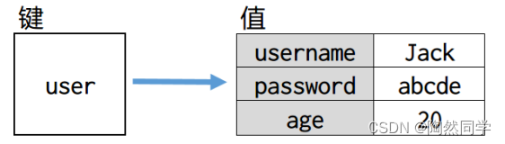 redis 一个KEY最大保存多少数据_大数据_04