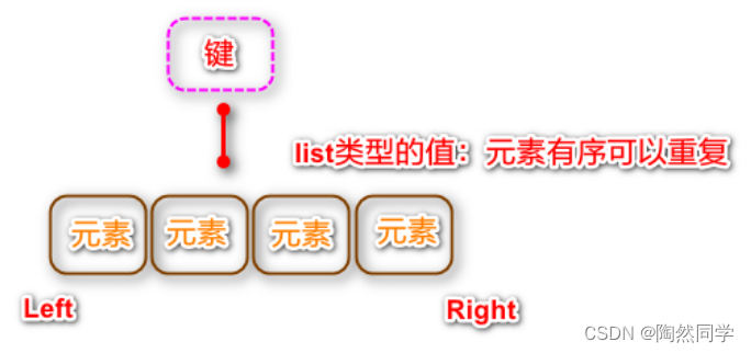 redis 一个KEY最大保存多少数据_学习_10