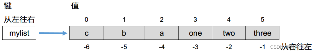 redis 一个KEY最大保存多少数据_学习_11