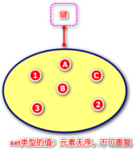 redis 一个KEY最大保存多少数据_字段_16