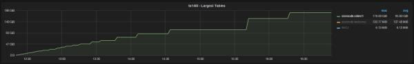 mysql 查看单个表硬盘存储容量_MySQL_02