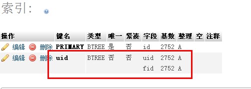 怎么提高索引的命中率_怎么提高索引的命中率_05