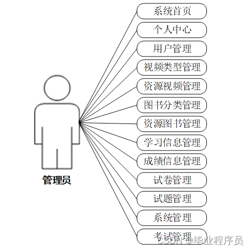 python可视化分析案例论坛_python可视化分析案例论坛