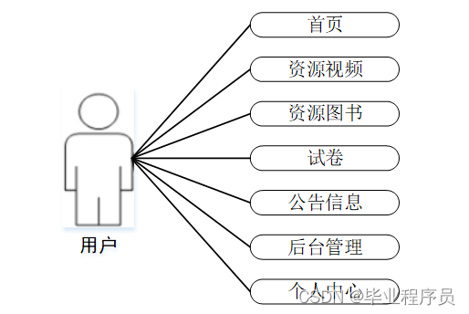 python可视化分析案例论坛_python_02