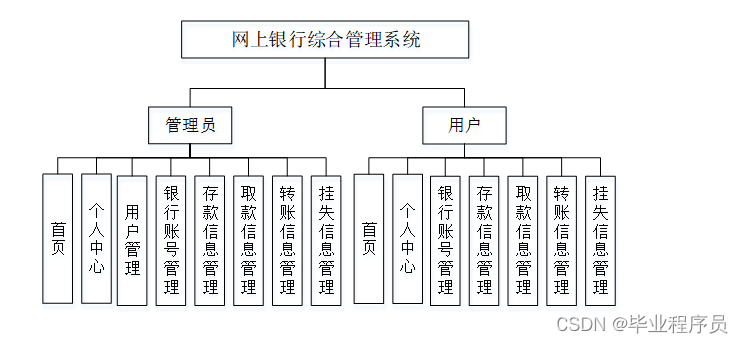 python可视化分析案例论坛_python_03