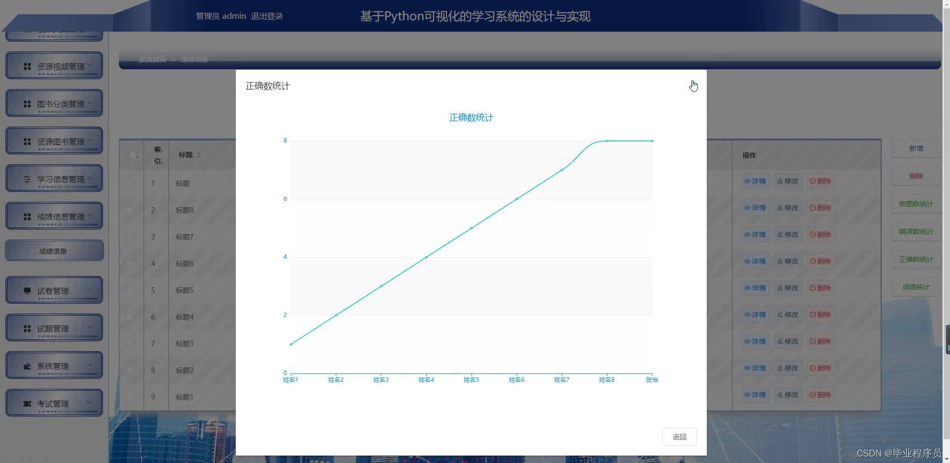 python可视化分析案例论坛_python可视化分析案例论坛_09