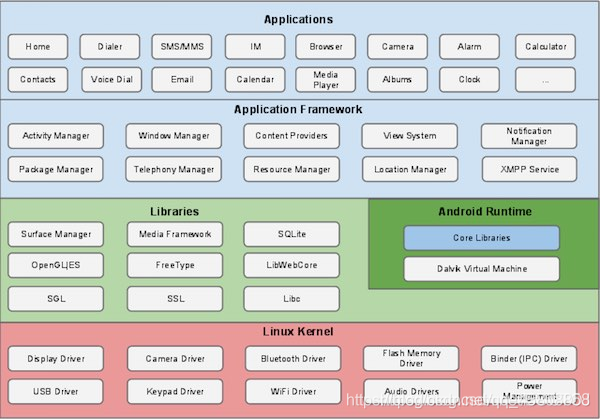 android开发是干嘛的_android