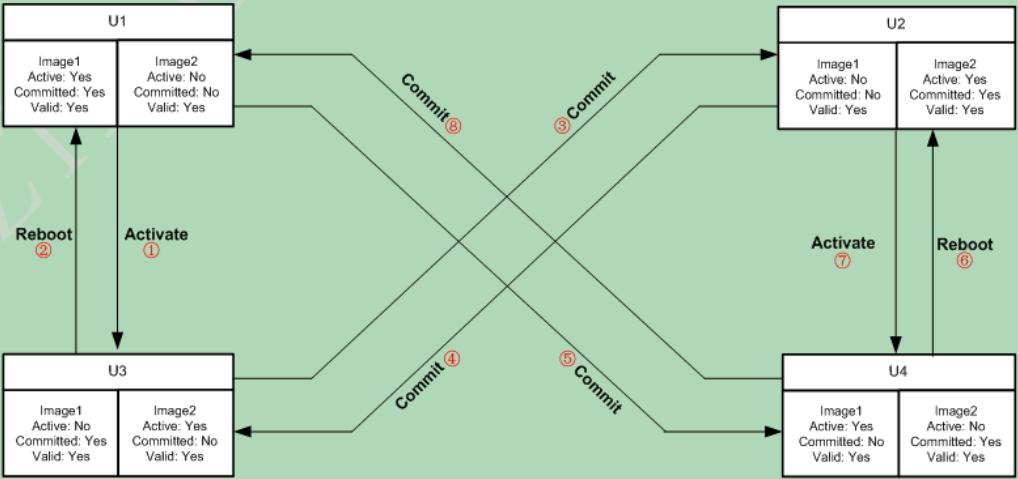 ONU配置业务VLAN_ONU配置业务VLAN_05