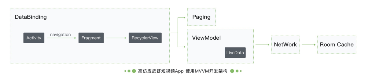 Android 录像demo_android