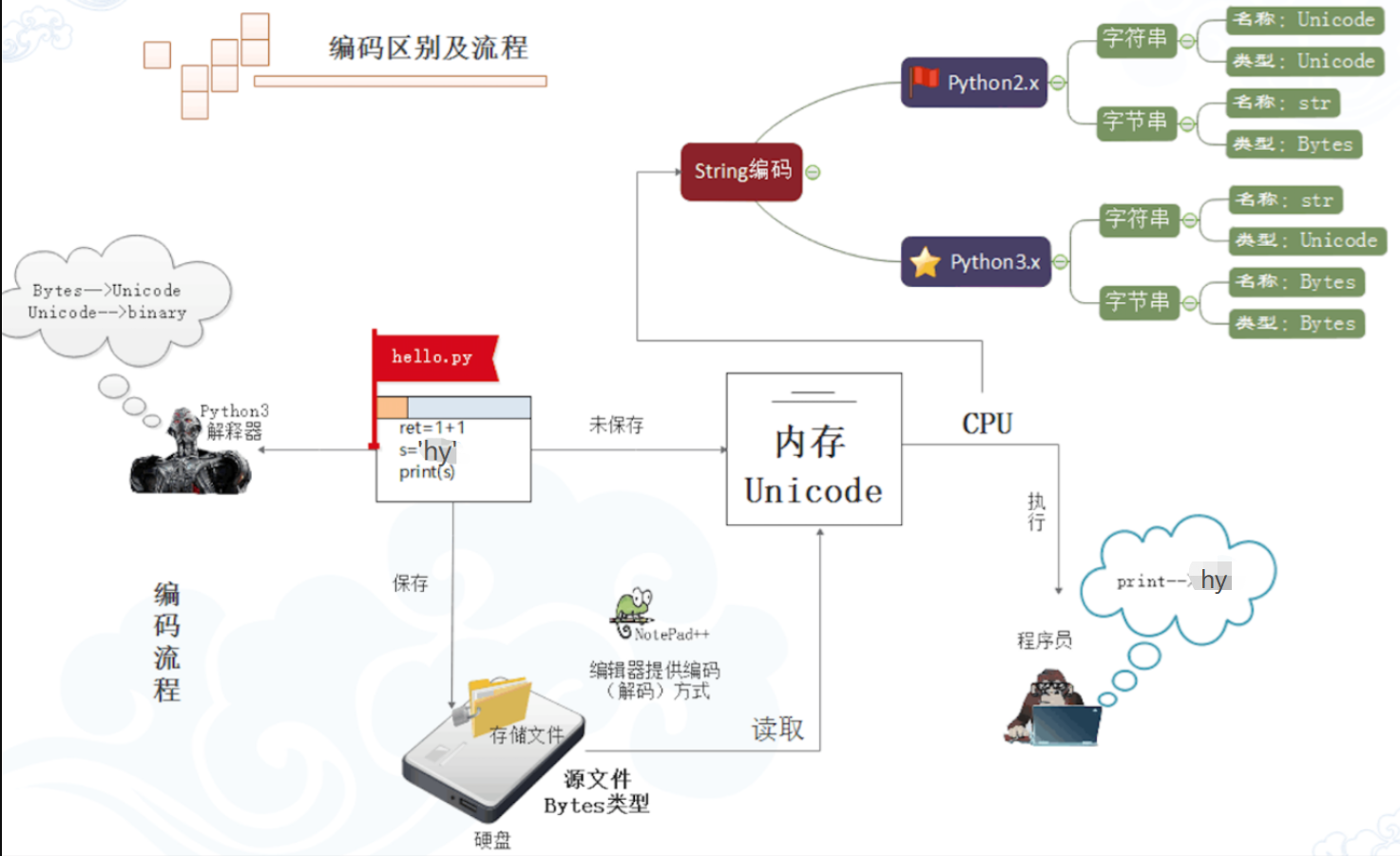 为啥Python中百分号占位符不管用_sed_24