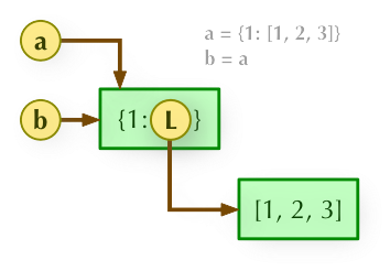 为啥Python中百分号占位符不管用_作用域_25